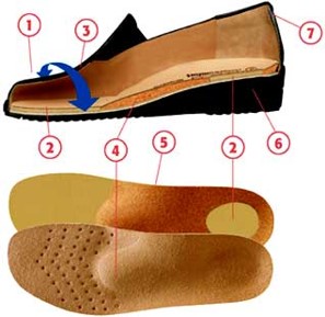 Solidus-schoenen-geschikt-voor-steunzool